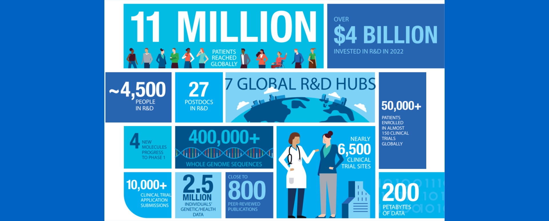 Blått collage med siffror