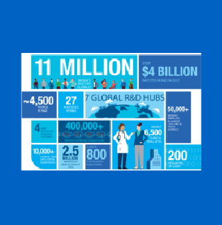 Blått collage med siffror