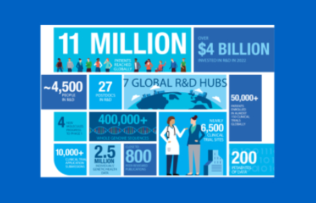 Blått collage med siffror